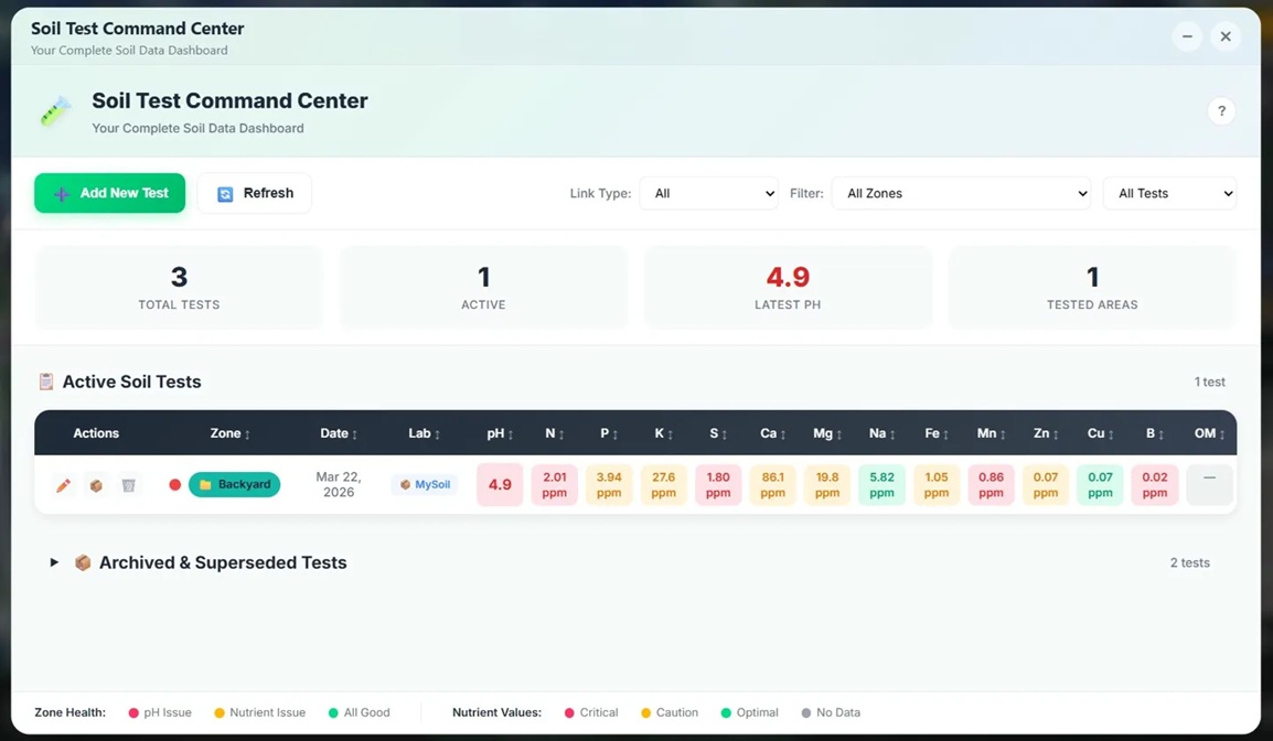 Blade Boss Soil Test Command Center dashboard showing soil test results with color-coded nutrient values and zone health indicators