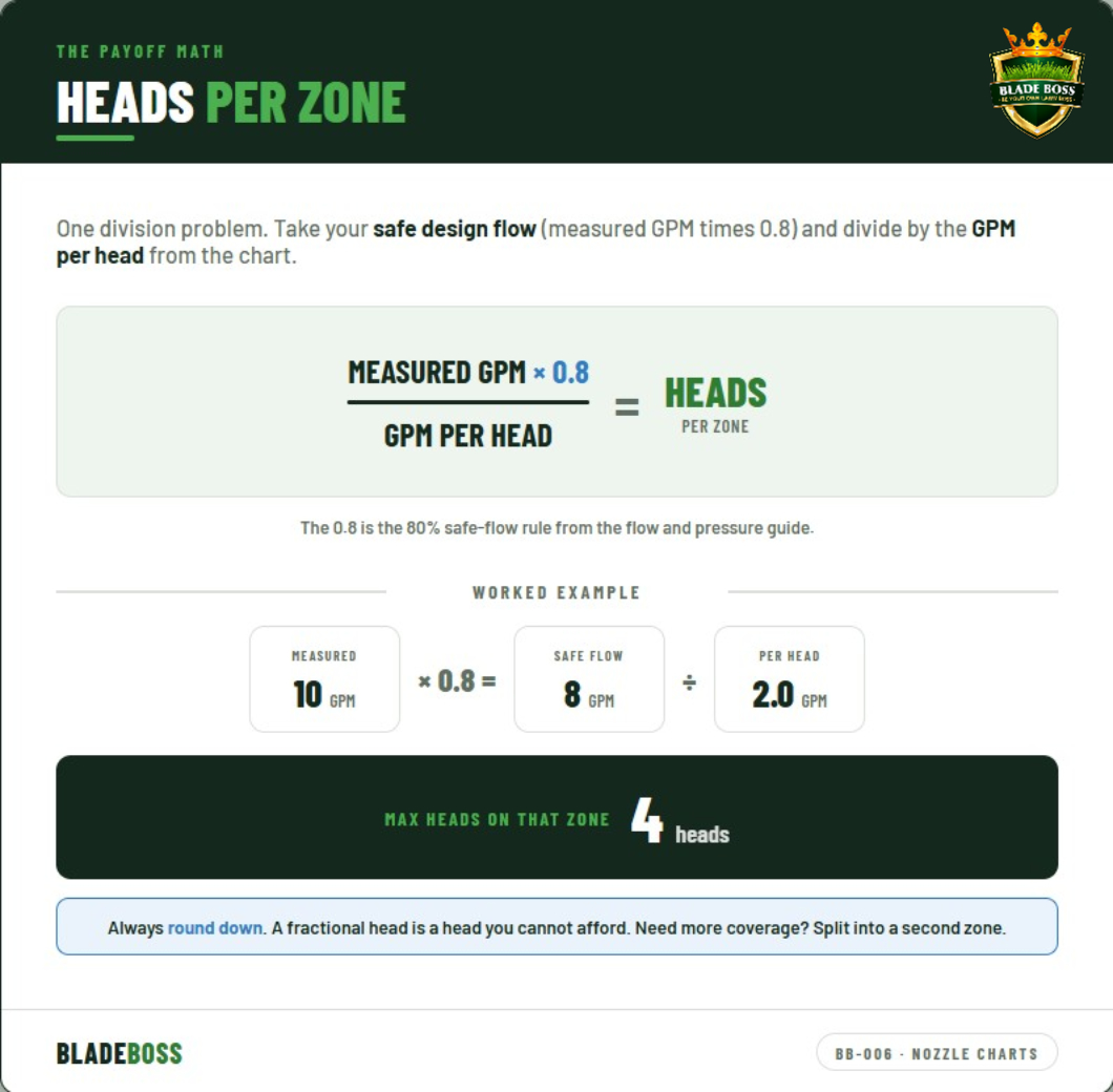 Formula card showing how to calculate sprinkler heads per zone by dividing 80 percent of measured flow by the GPM per head and rounding down